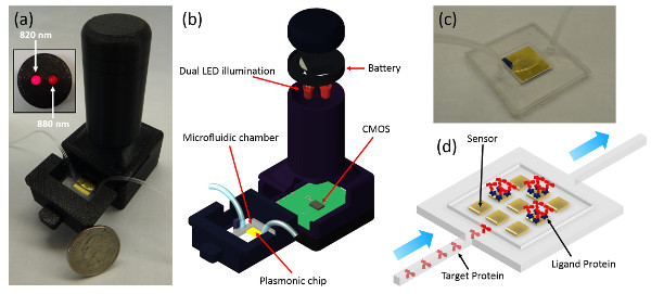 2014_microfluidic_plasmonic_sensor
